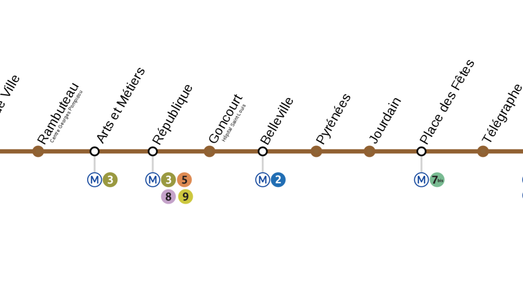 Линия мест. Линия 11 парижского метро. Мини метро Париж. Mini Metro Paris. Paris schema du Metro PNG.