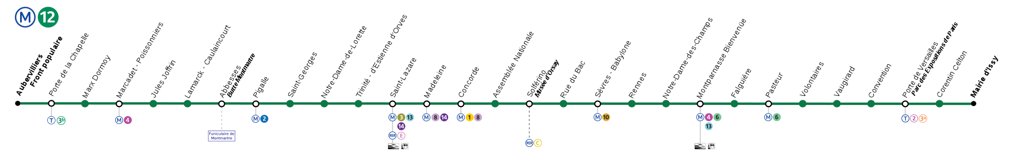 Paris Metro Line 12 Map | Paris-Metro-Map.info