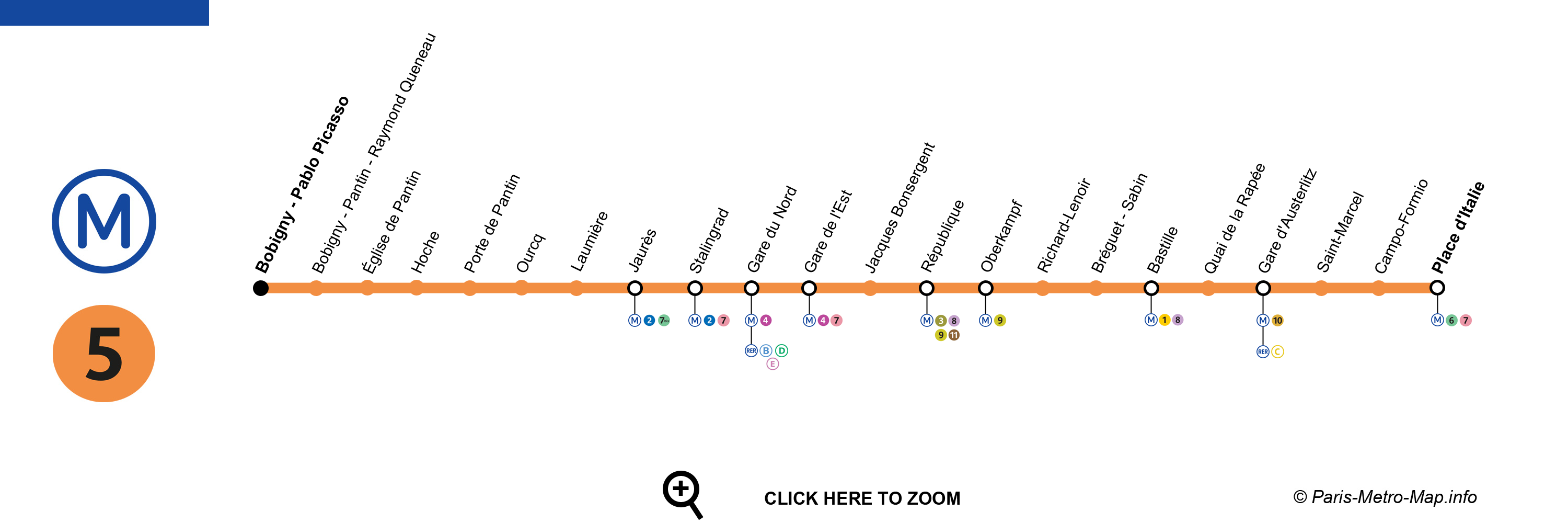 Paris Metro Map Kml
